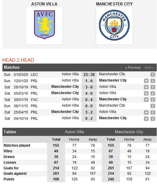 aston-villa-vs-man-city-danh-hieu-an-ui-23h30-ngay-01-03-chung-ket-cup-lien-doan-anh-carling-cup-4