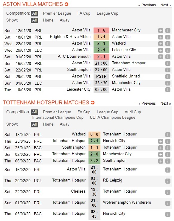 aston-villa-vs-tottenham-ga-trong-noi-dai-chuoi-bat-bai-21h00-ngay-16-02-ngoai-hang-anh-premier-league-3