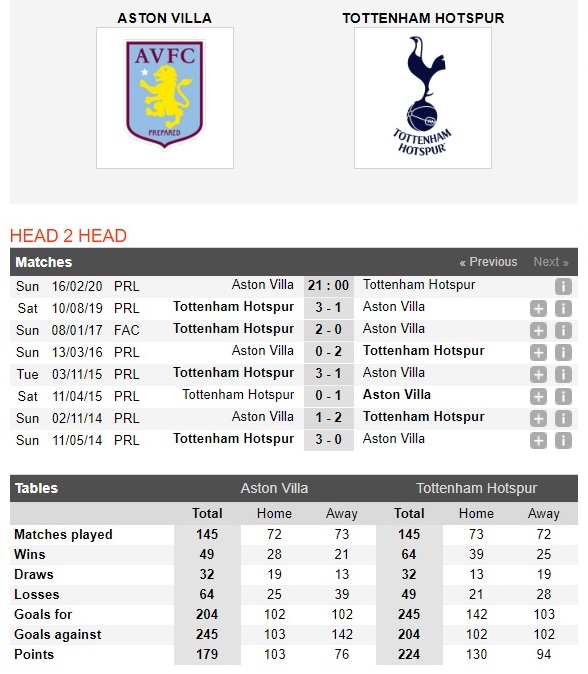 aston-villa-vs-tottenham-ga-trong-noi-dai-chuoi-bat-bai-21h00-ngay-16-02-ngoai-hang-anh-premier-league-4