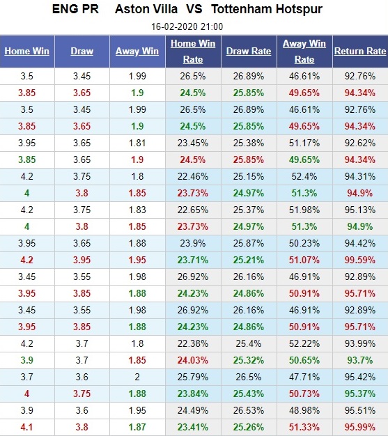 aston-villa-vs-tottenham-ga-trong-noi-dai-chuoi-bat-bai-21h00-ngay-16-02-ngoai-hang-anh-premier-league-5