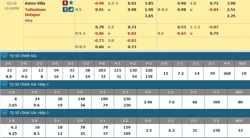 aston-villa-vs-tottenham-ga-trong-noi-dai-chuoi-bat-bai-21h00-ngay-16-02-ngoai-hang-anh-premier-league-6