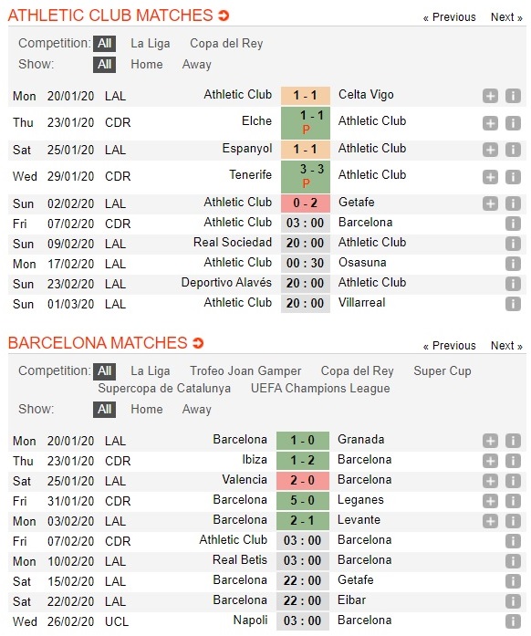 athletic-bilbao-vs-barcelona-bai-test-kho-cho-khach-03h00-ngay-07-02-cup-nha-vua-tay-ban-nha-spain-cup-3