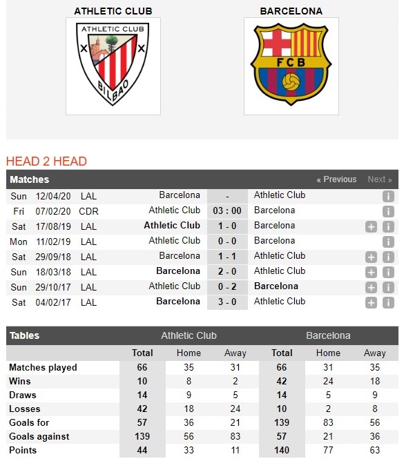 athletic-bilbao-vs-barcelona-bai-test-kho-cho-khach-03h00-ngay-07-02-cup-nha-vua-tay-ban-nha-spain-cup-4