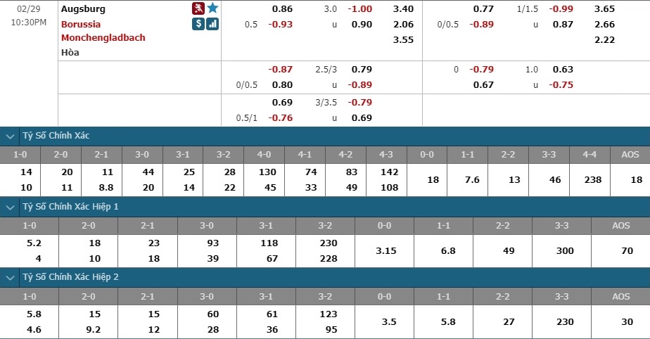 augsburg-vs-glabdach-khong-co-qua-cho-khach-21h30-ngay-29-02-vdqg-duc-bundesliga-6