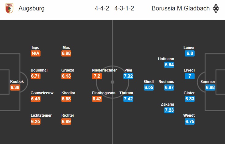 augsburg-vs-glabdach-khong-co-qua-cho-khach-21h30-ngay-29-02-vdqg-duc-bundesliga-7