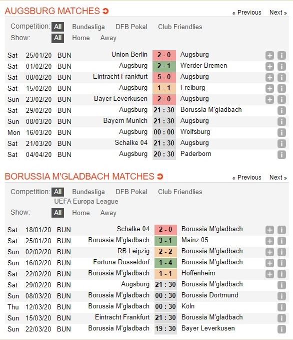 augsburg-vs-glabdach-khong-co-qua-cho-khach-21h30-ngay-29-02-vdqg-duc-bundesliga-8