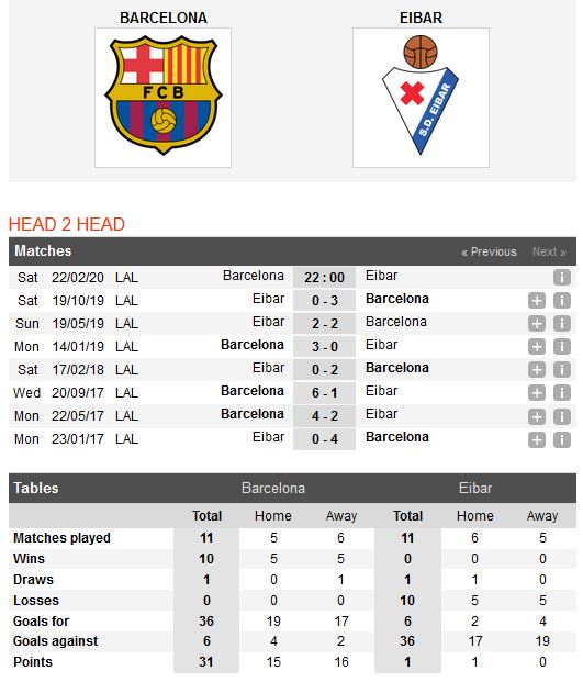 barcelona-vs-eibar-danh-chiem-ngoi-dau-22h00-ngay-22-02-giai-vdqg-tay-ban-nha-la-liga-4