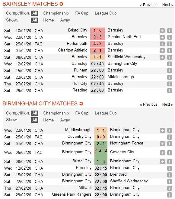 barnsley-vs-blackburn-khung-hoang-chua-ket-thuc-02h45-ngay-12-02-hang-nhat-anh-championship-3