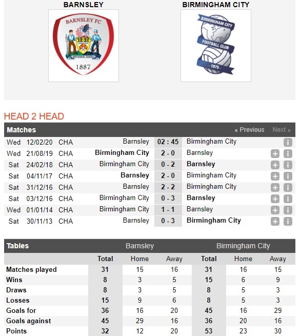 barnsley-vs-blackburn-khung-hoang-chua-ket-thuc-02h45-ngay-12-02-hang-nhat-anh-championship-4