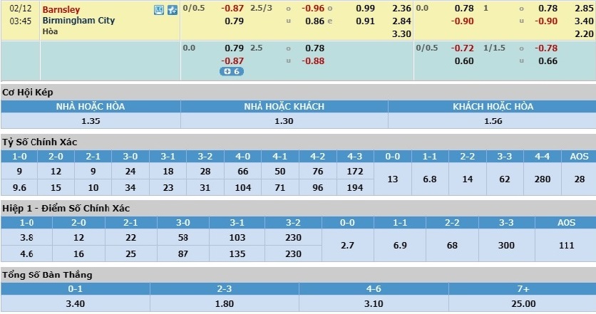 barnsley-vs-blackburn-khung-hoang-chua-ket-thuc-02h45-ngay-12-02-hang-nhat-anh-championship-6