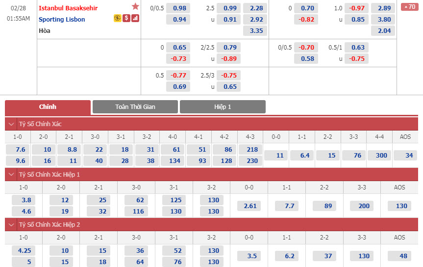 basaksehir-vs-sporting-lisbon-00h55-ngay-28-02-1