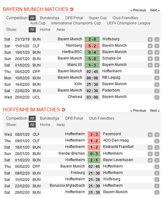 bayern-munich-vs-hoffenheim-hum-xam-nhe-nhang-di-tiep-02h45-ngay-06-02-cup-qg-duc-germany-cup-3