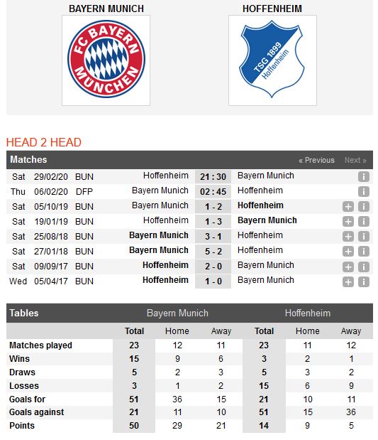 bayern-munich-vs-hoffenheim-hum-xam-nhe-nhang-di-tiep-02h45-ngay-06-02-cup-qg-duc-germany-cup-4