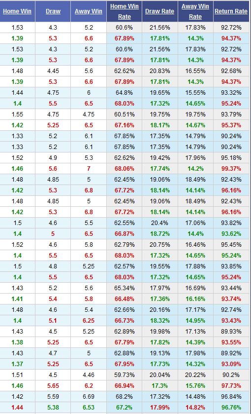 bayern-munich-vs-leipzig-khang-dinh-vi-the-00h00-ngay-10-02-giai-vdqg-duc-bundesliga-2