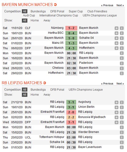 bayern-munich-vs-leipzig-khang-dinh-vi-the-00h00-ngay-10-02-giai-vdqg-duc-bundesliga-4