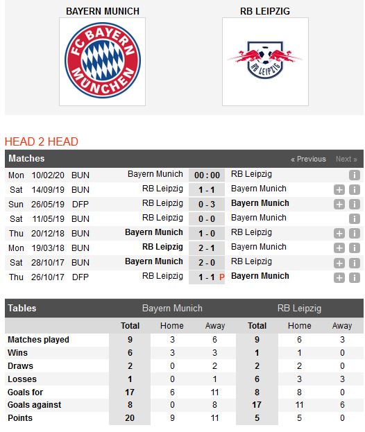 bayern-munich-vs-leipzig-khang-dinh-vi-the-00h00-ngay-10-02-giai-vdqg-duc-bundesliga-5