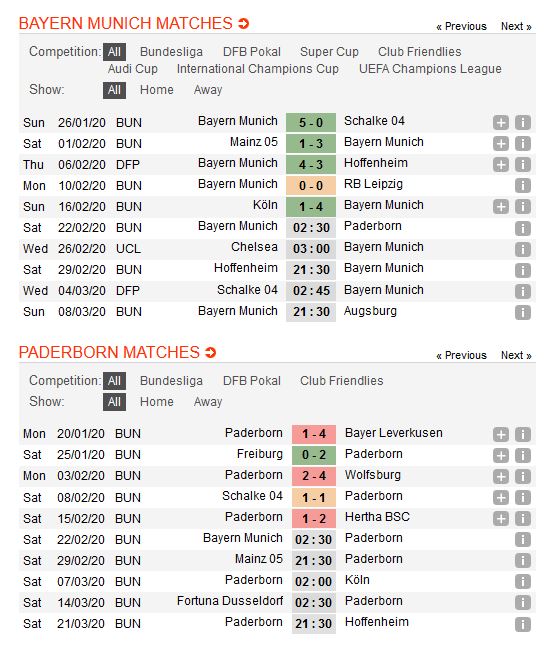 bayern-munich-vs-paderborn-mo-hoi-tai-allianz-arena-02h30-ngay-22-02-giai-vdqg-duc-bundesliga-4