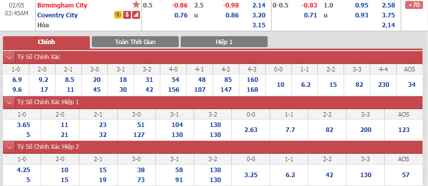 birmingham-vs-coventry-02h45-ngay-05-02-1