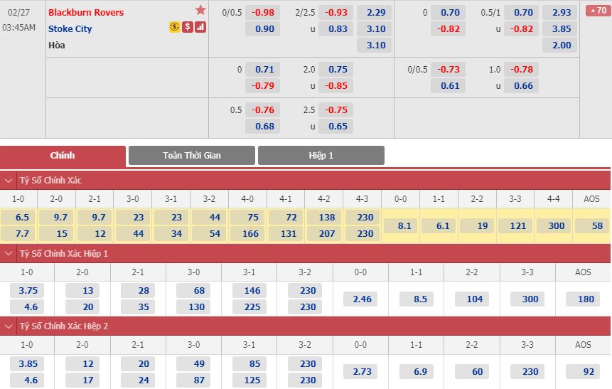 blackburn-vs-stoke-city-tiem-can-top-6-02h45-ngay-27-02-hang-nhat-anh-championship-1