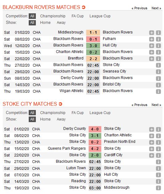 blackburn-vs-stoke-city-tiem-can-top-6-02h45-ngay-27-02-hang-nhat-anh-championship-4