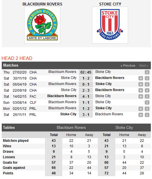 blackburn-vs-stoke-city-tiem-can-top-6-02h45-ngay-27-02-hang-nhat-anh-championship-5