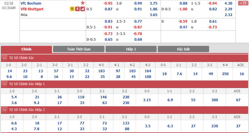 bochum-vs-stuttgart-tin-vao-doi-khach-02h30-ngay-18-02-hang-2-duc-bundesliga-2-1