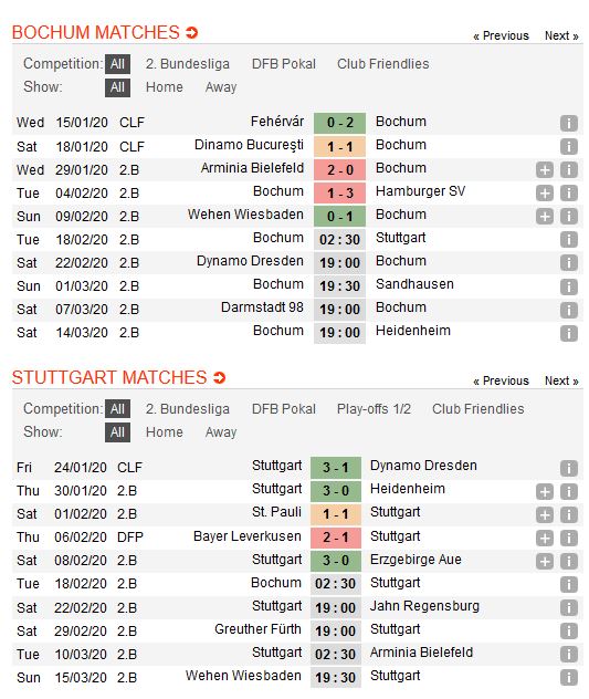 bochum-vs-stuttgart-tin-vao-doi-khach-02h30-ngay-18-02-hang-2-duc-bundesliga-2-4