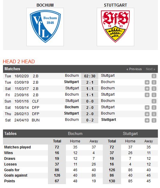 bochum-vs-stuttgart-tin-vao-doi-khach-02h30-ngay-18-02-hang-2-duc-bundesliga-2-5