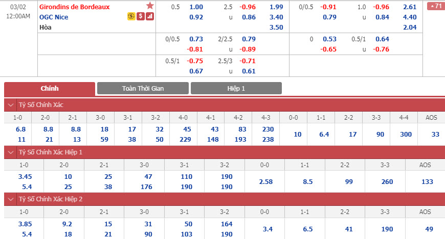 bordeaux-vs-nice-23h00-ngay-01-03-1