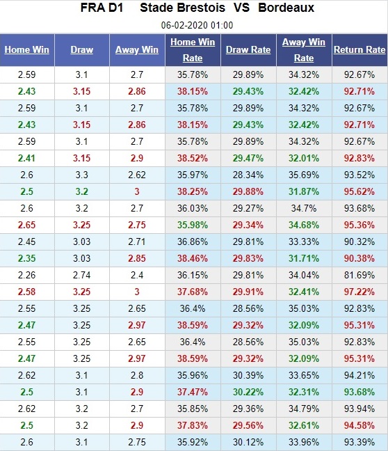 brest-vs-bordeaux-khach-kho-lan-chu-01h00-ngay-06-02-vdqg-phap-ligue-1-5