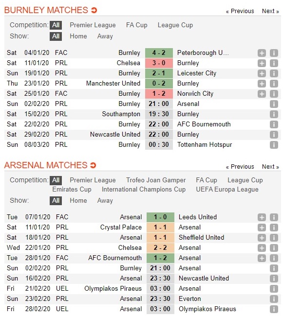 burnley-vs-arsenal-chien-thang-cho-phao-thu-21h00-ngay-02-02-ngoai-hang-anh-premier-league-3