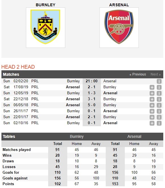 burnley-vs-arsenal-chien-thang-cho-phao-thu-21h00-ngay-02-02-ngoai-hang-anh-premier-league-4