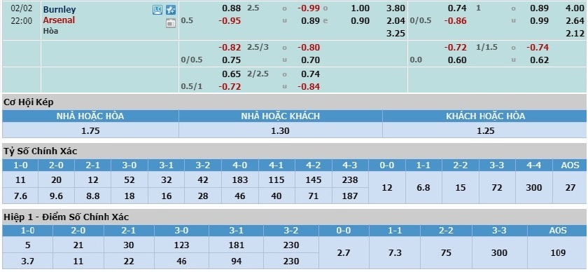 burnley-vs-arsenal-chien-thang-cho-phao-thu-21h00-ngay-02-02-ngoai-hang-anh-premier-league-6