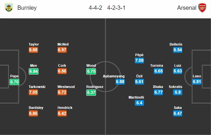 burnley-vs-arsenal-chien-thang-cho-phao-thu-21h00-ngay-02-02-ngoai-hang-anh-premier-league-7