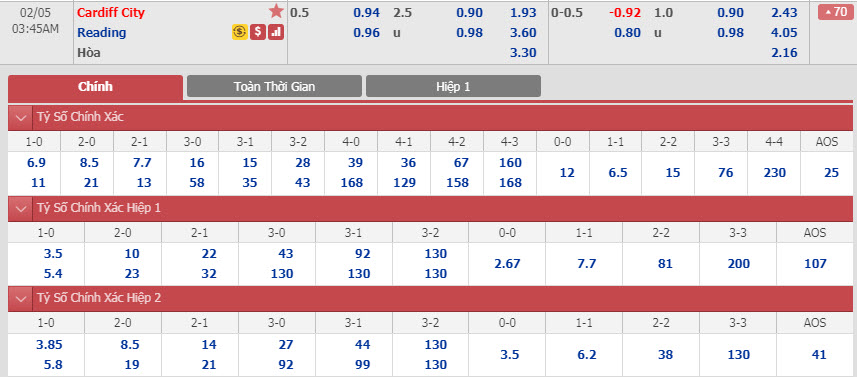 cardiff-vs-reading-02h45-ngay-05-02-1