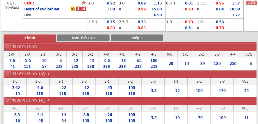 celtic-vs-hearts-02h45-ngay-13-02-1