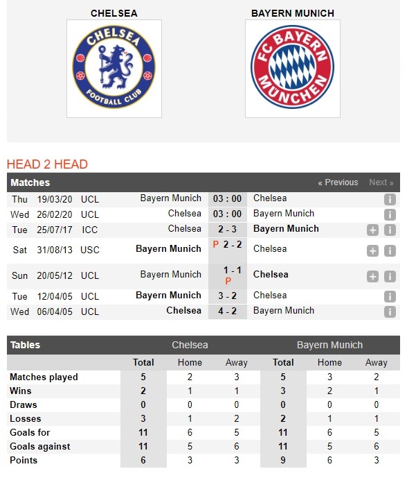 chelsea-vs-bayern-munich-hum-xam-gam-vang-stamford-bridge-03h00-ngay-26-02-cup-c1-chau-au-champions-league-4