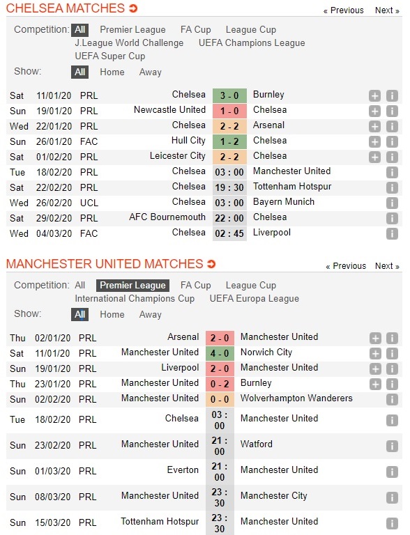 chelsea-vs-man-united-quy-do-dai-pha-stamford-bridge-03h00-ngay-18-02-ngoai-hang-anh-premier-league-3