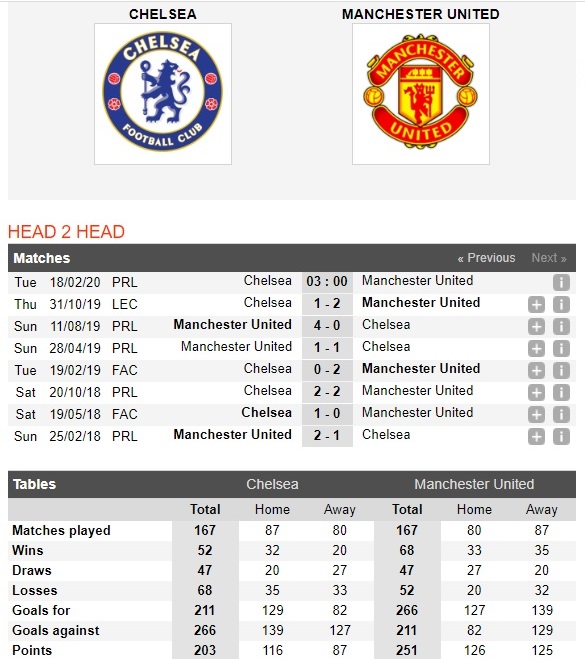 chelsea-vs-man-united-quy-do-dai-pha-stamford-bridge-03h00-ngay-18-02-ngoai-hang-anh-premier-league-4