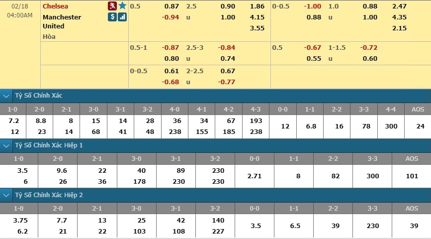 chelsea-vs-man-united-quy-do-dai-pha-stamford-bridge-03h00-ngay-18-02-ngoai-hang-anh-premier-league-6