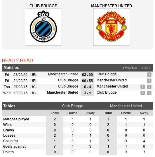 club-brugge-vs-man-united-dung-do-khac-tinh-00h55-ngay-21-02-cup-c2-chau-au-europa-league-5