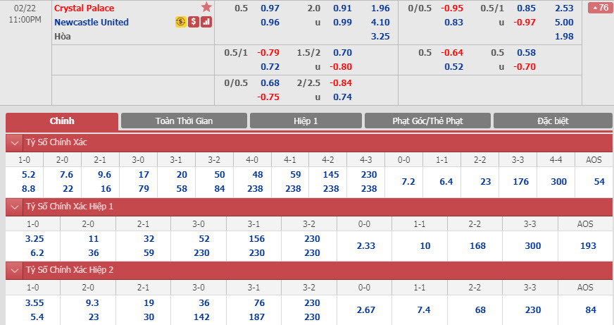 crystal-palace-vs-newcastle-22h00-ngay-22-02-1