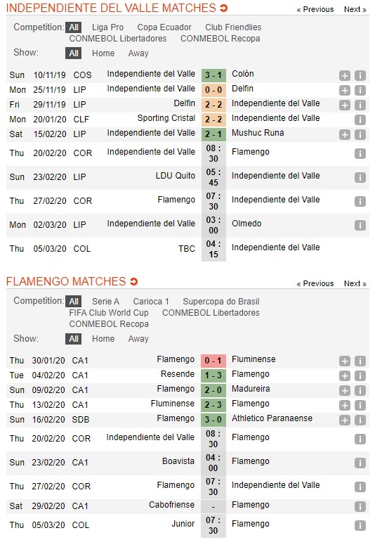 del-valle-vs-flamengo-chinh-phuc-dinh-cao-chau-luc-08h30-ngay-20-02-sieu-cup-nam-my-recopa-sudamericana-3