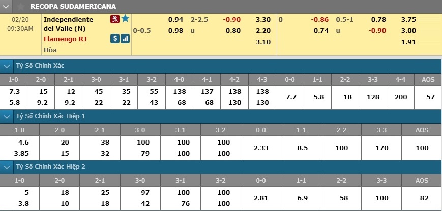 del-valle-vs-flamengo-chinh-phuc-dinh-cao-chau-luc-08h30-ngay-20-02-sieu-cup-nam-my-recopa-sudamericana-6