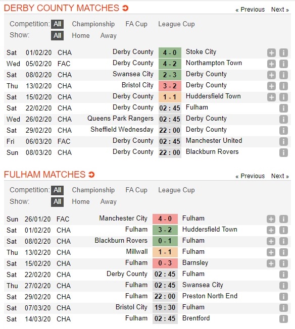 derby-county-vs-fulham-khach-dut-mach-tai-pride-park-02h45-ngay-22-02-hang-nhat-anh-championship-3