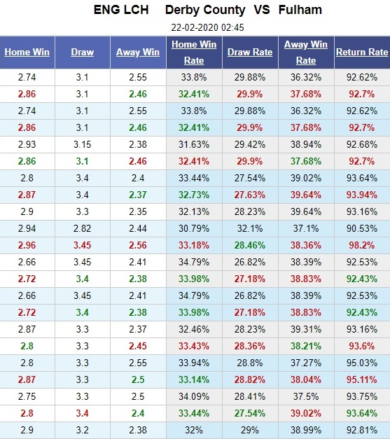 derby-county-vs-fulham-khach-dut-mach-tai-pride-park-02h45-ngay-22-02-hang-nhat-anh-championship-5