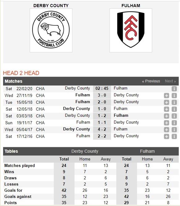 derby-county-vs-fulham-khach-dut-mach-tai-pride-park-02h45-ngay-22-02-hang-nhat-anh-championship-7