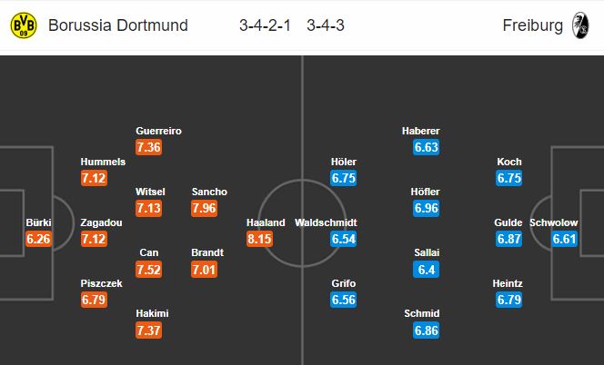 dortmund-vs-freiburg-mo-hoi-tai-signal-iduna-park-21h30-ngay-29-02-giai-vdqg-duc-bundesliga