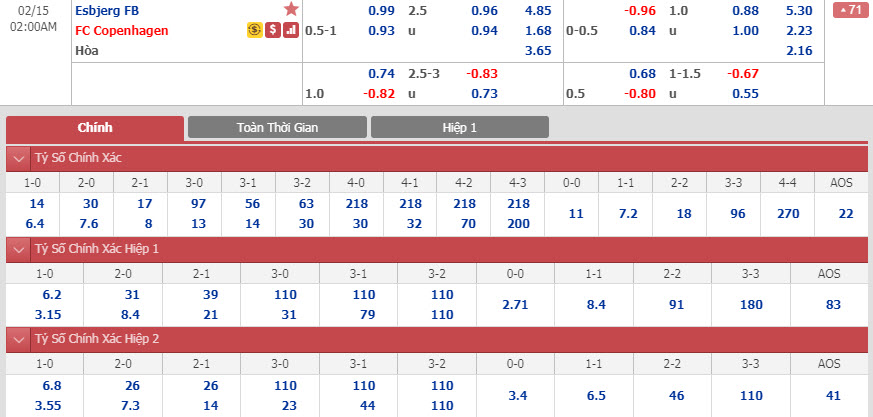 esbjerg-vs-copenhagen-01h00-ngay-15-02-1