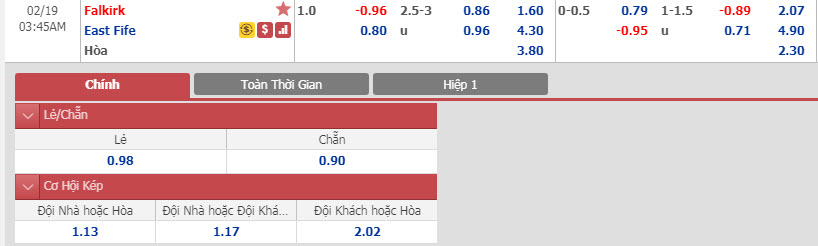 falkirk-vs-east-fife-00h00-ngay-18-02-1